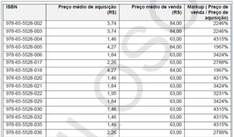 Empresário ligado a ex-nora de Lula vendeu a prefeituras livros por 35 vezes o valor que pagou empresario-ligado-a-ex-nora-de-lula-vendeu-a-prefeituras-livros-por-35-vezes-o-valor-que-pagou