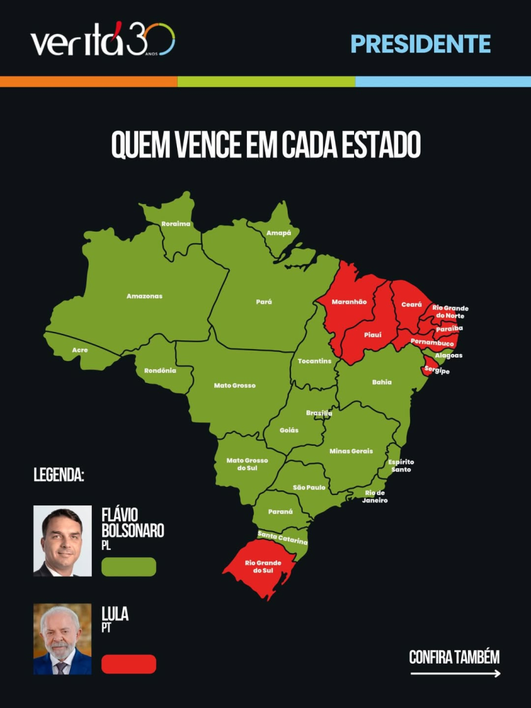 pesquisa-verita:-flavio-bolsonaro-supera-lula-em-18-estados-e-no-df;-lula-tem-maioria-em-7-estados-do-nordeste-e-no-rs